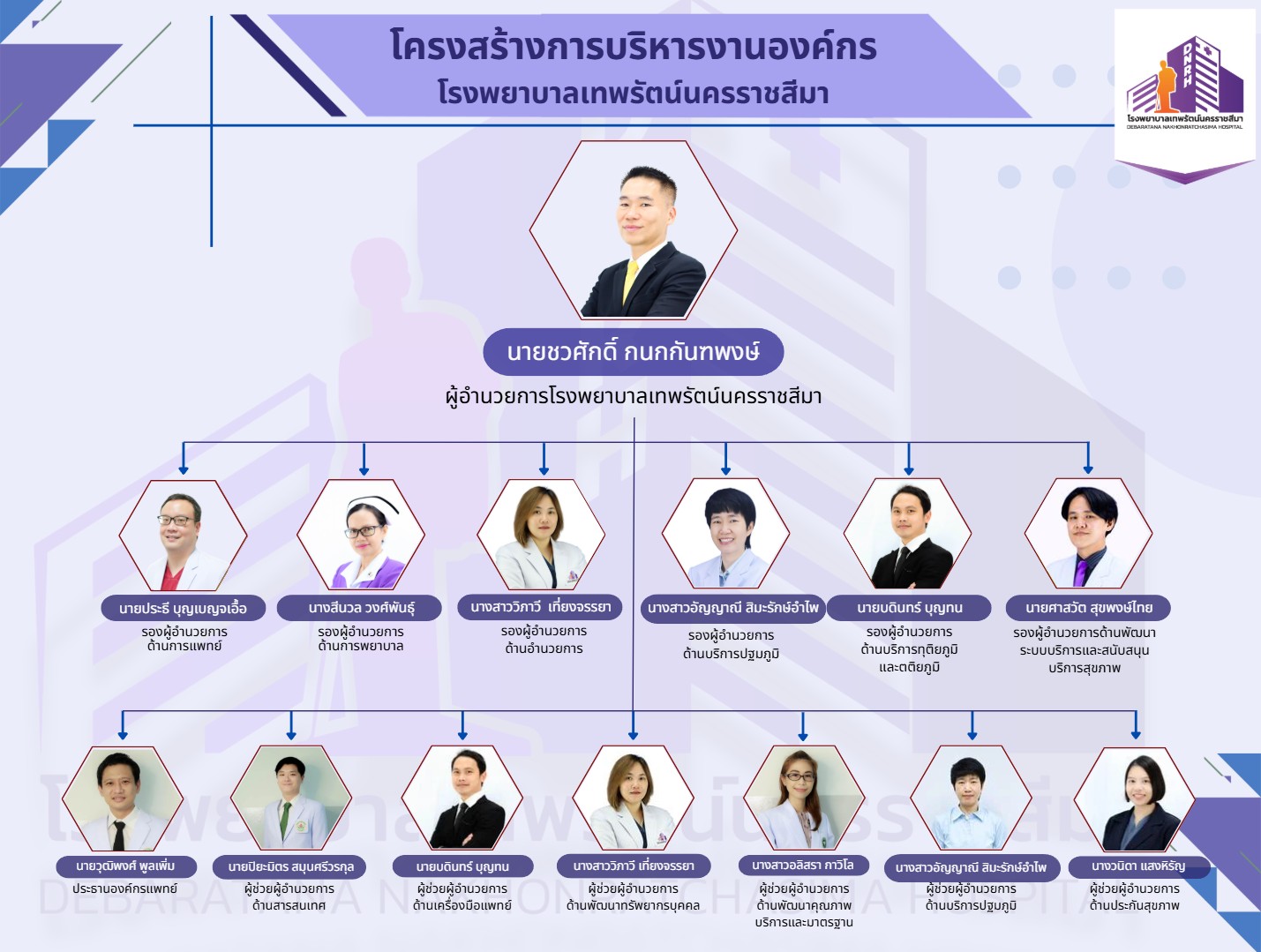 โรงพยาบาลเทพรัตน์นครราชสีมา
